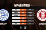 🏀CUBAL-吉林大学力克沈阳体院 刘滨畅30+11 方伯杨21+7+5