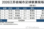 2026江苏省城市足球联赛现场观众人数统计（第1轮） ​​​