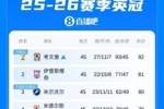 明日英冠收官战冲超大乱斗!3队抢一个直升名额,伊镇形势最有利
