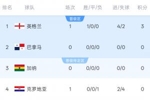 世界杯L组积分榜:英格兰4-2开门红暂登顶!稍后加纳vs巴拿马