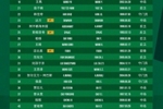 国安中超二转报名表：补报刘邵子洋、斯帕吉奇等人，撤销恩科洛洛